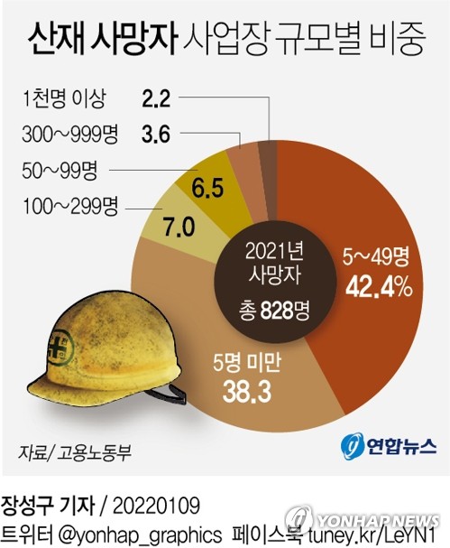 [중대재해법 D-10] 모호한 법 조항들…판례 쌓일 때까지 혼란 불가피