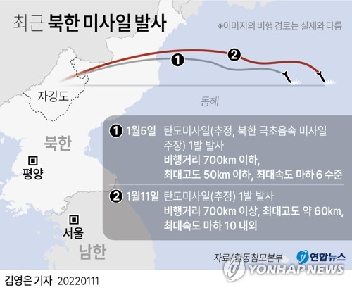 일본 신문 "北미사일 대응 위해서도 한일관계 개선 급선무"