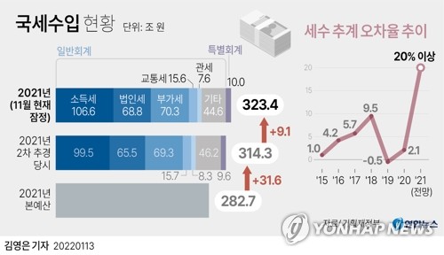 14조원 원포인트 추경해 매출감소한 소상공인에 300만원(종합)