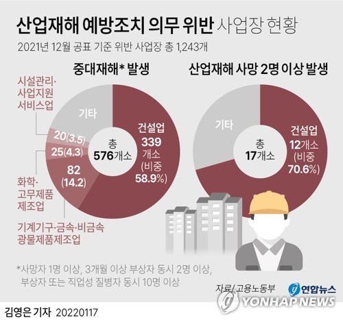 중대재해처벌법 시행 앞두고 부산 공공기관 준비 분주