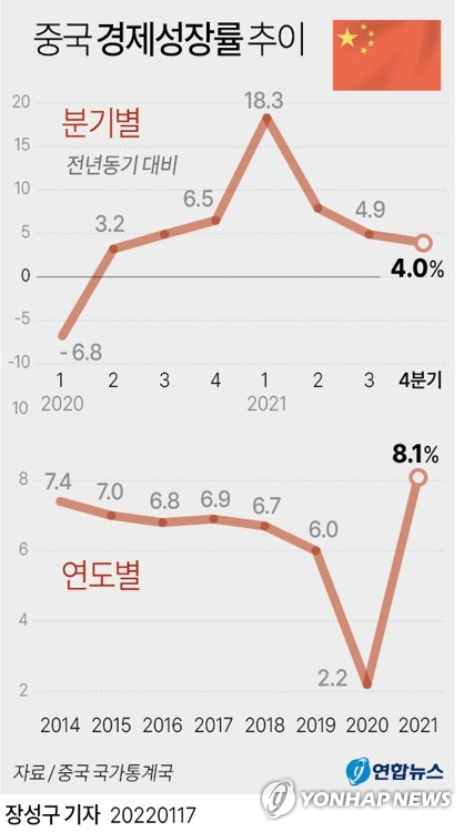 美 긴축·中 둔화 가속…한국 경제에 '회색 코뿔소' 잇단 경고음