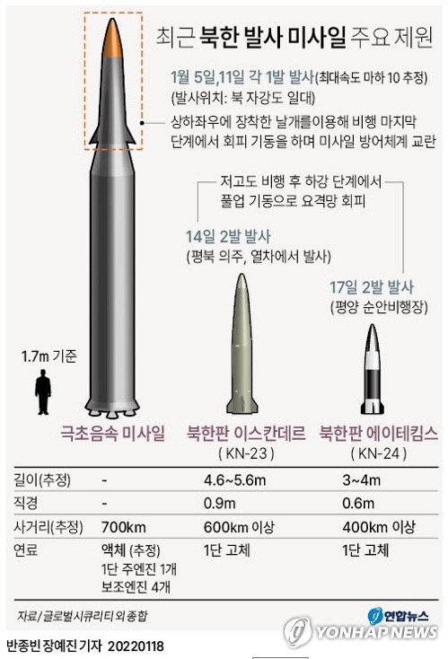 중국, 北미사일 변호·화물운송 재개…대북기조 불변 확인