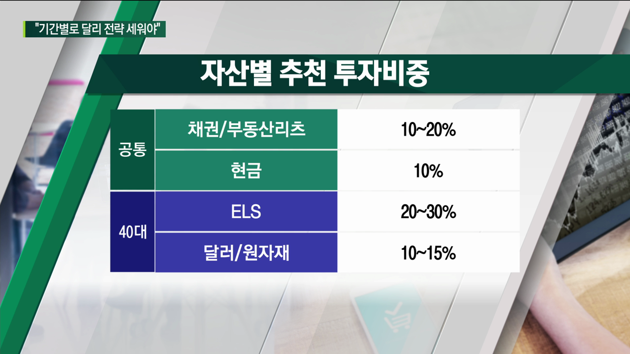 "펑펑 쓸 때 아니다"…20대 '종잣돈'·30대 '투자'·40대 '노후' [세대별 투자 전략]