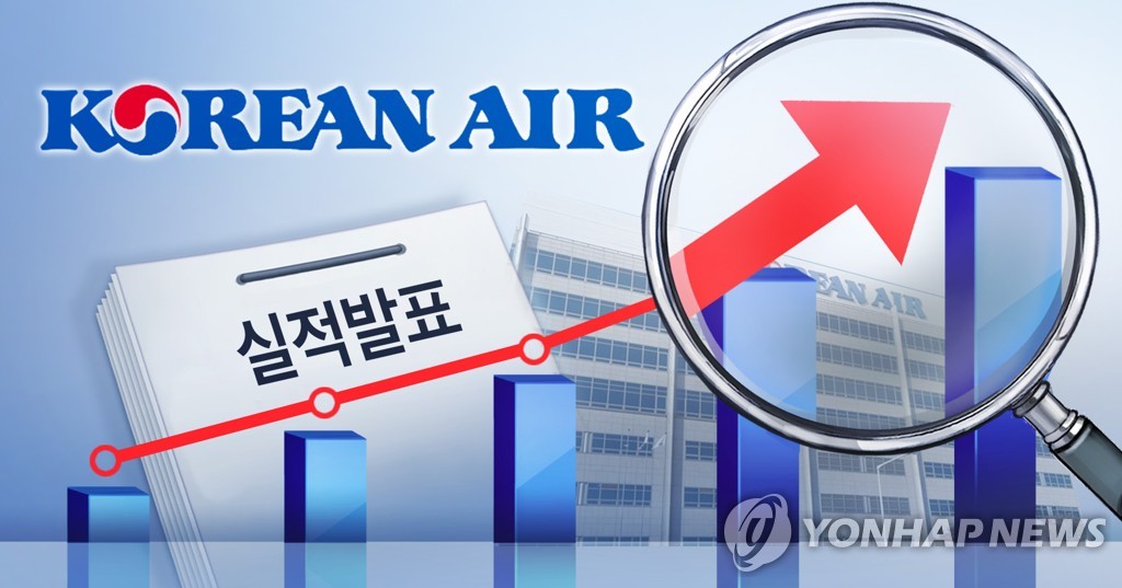 대한항공 작년 영업이익 1조4천억원…전년 대비 6배↑ 역대 최대