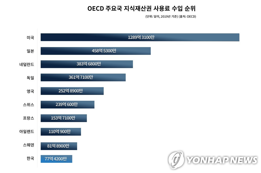 지적재산 거래 플랫폼 '아이피샵' 6일 서비스 개시