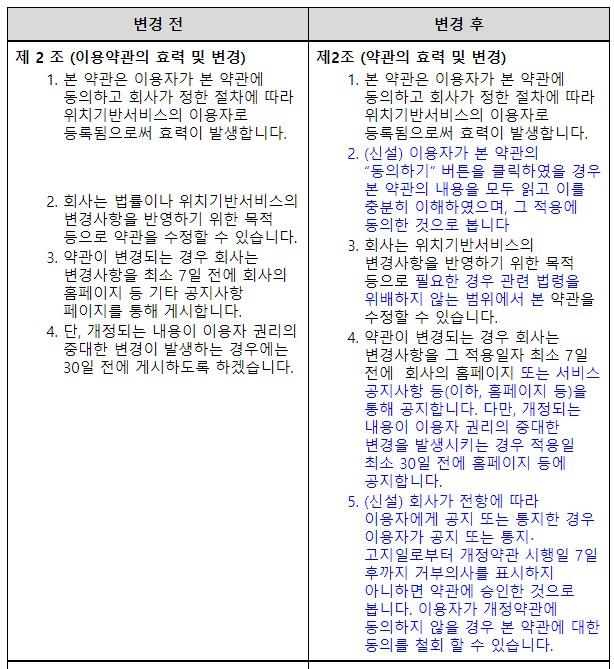 "7일내 거부 안하면 승인?"…카카오 불공정 약관조항 신설 논란