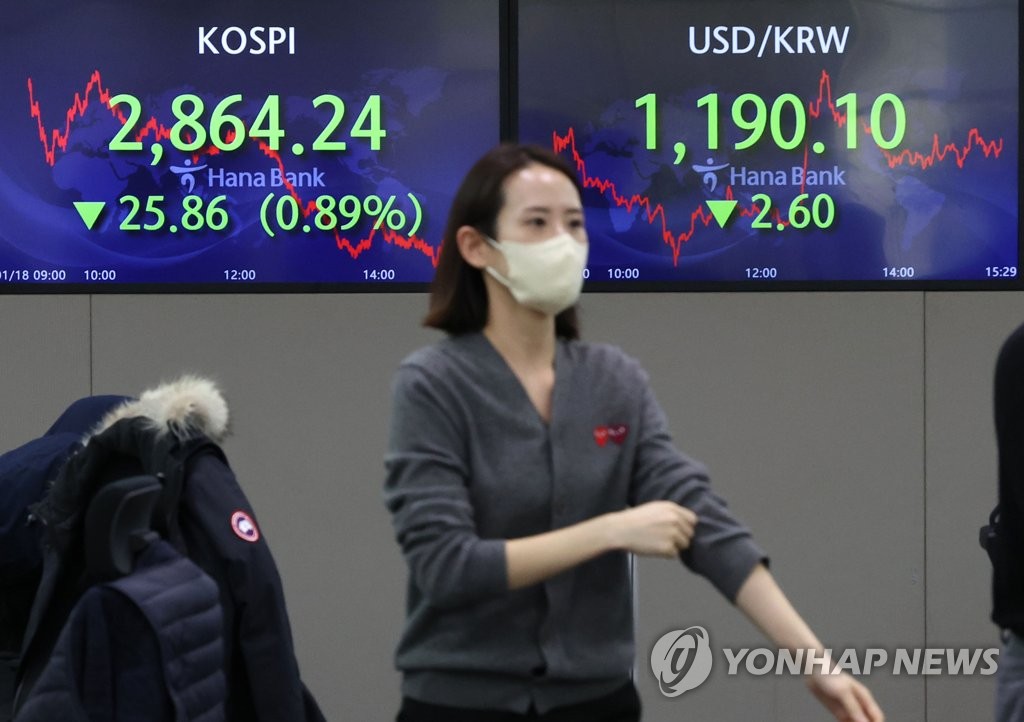 코스피, 미국 국채금리 급등에 나흘째 하락…2,860대로 밀려(종합)