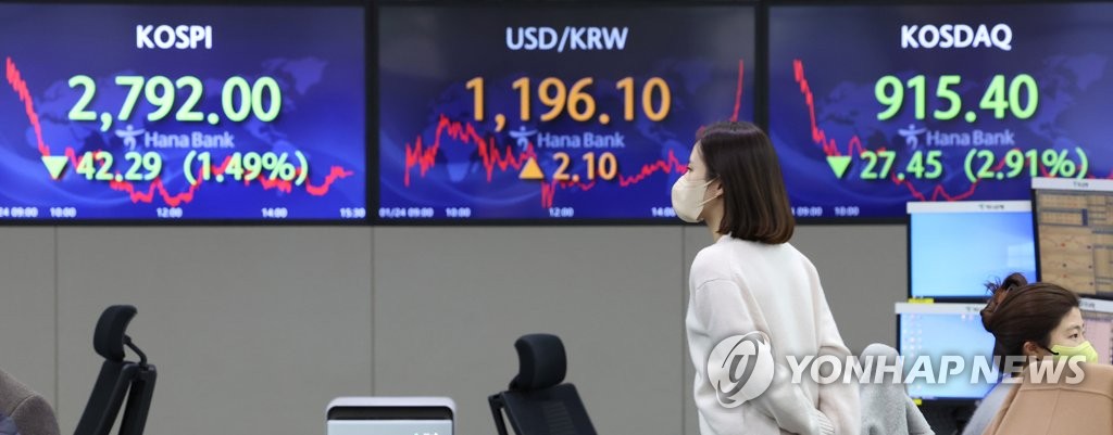 FOMC 경계에 금융시장 '출렁'…주가·원화 가치 동반 하락