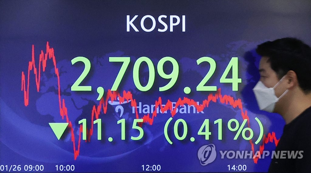 FOMC 경계감 속 코스피 나흘째 하락…2,700선 턱걸이(종합)