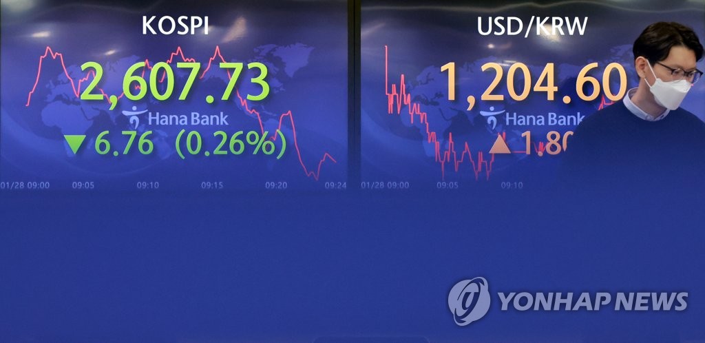 증시 전망 고민…증권사들 코스피 하단 2,450∼2,500으로 하향(종합)