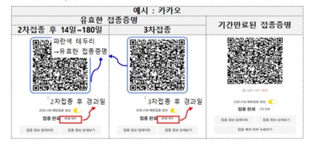 오늘부터 방역패스 6개월 유효기간 적용…거리두기도 연장