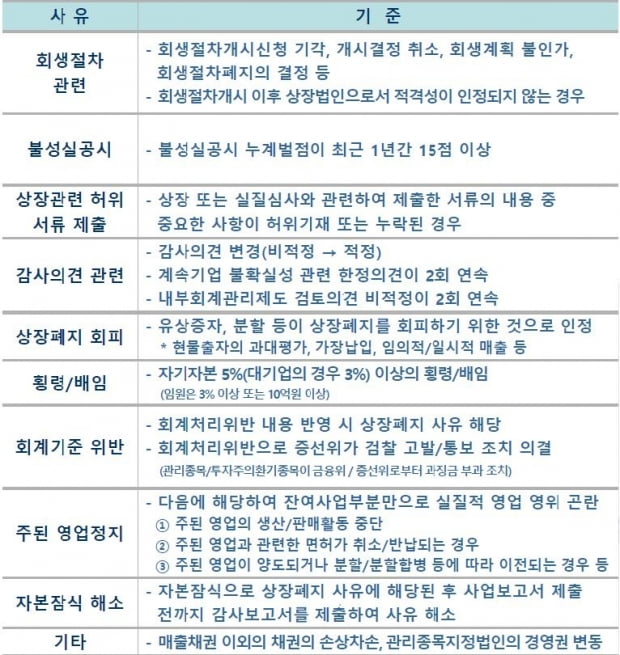 오스템임플란트 증시 퇴출기로 서나…코스닥 상장폐지 요건은