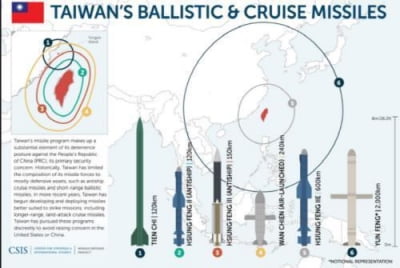 대만, 중국 위협에 10조원대 해·공군 전력 확충사업 착수