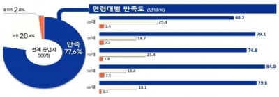 소비자원 "리퍼브 가구 구매자 10명 중 8명이 만족"