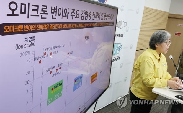 국내 오미크론 감염자 치명률 0.16%…델타의 5분의 1