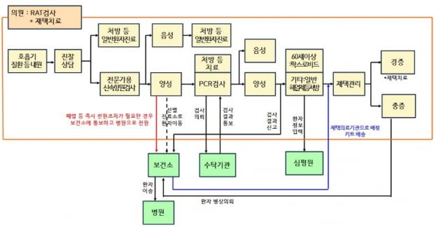 동네병원서 코로나 진료 어떻게…일반환자와 시간대·공간 분리