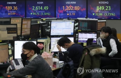 '검은 목요일' 코스피 2,610대로 추락…FOMC·LG엔솔에 '휘청'(종합)