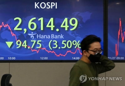 'FOMC 충격'에 코스피 흔들…"긴축 불확실성에 변동성 확대"