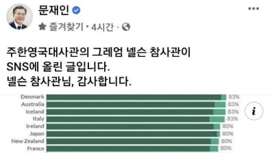 '韓 의료 훌륭, 걱정말라' 英 참사관 글에…문대통령 "감사"