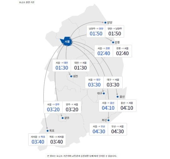 "설 당일 귀경길 정체 오후 4∼5시 절정 예상"