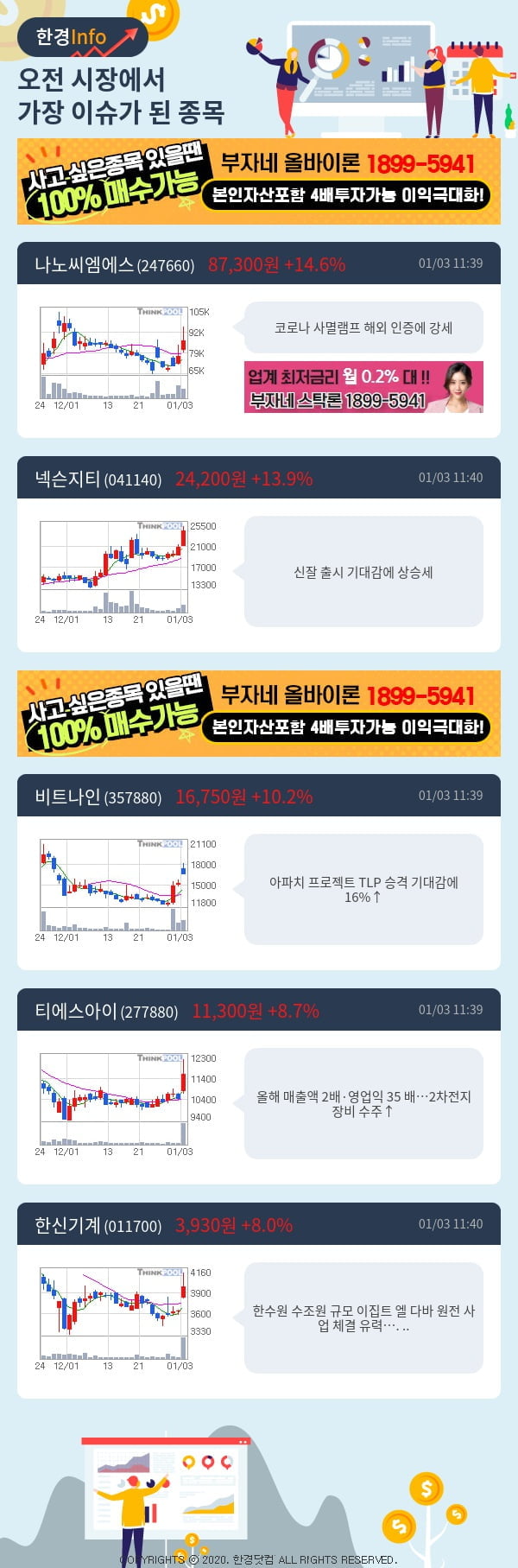 [핫클릭]이슈종목분석-오전에 시장에서 가장 이슈가 됐던 종목은?