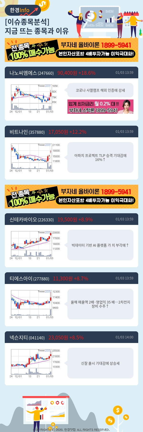 [핫클릭]이슈종목분석-지금 뜨는 종목과 그 이유는?