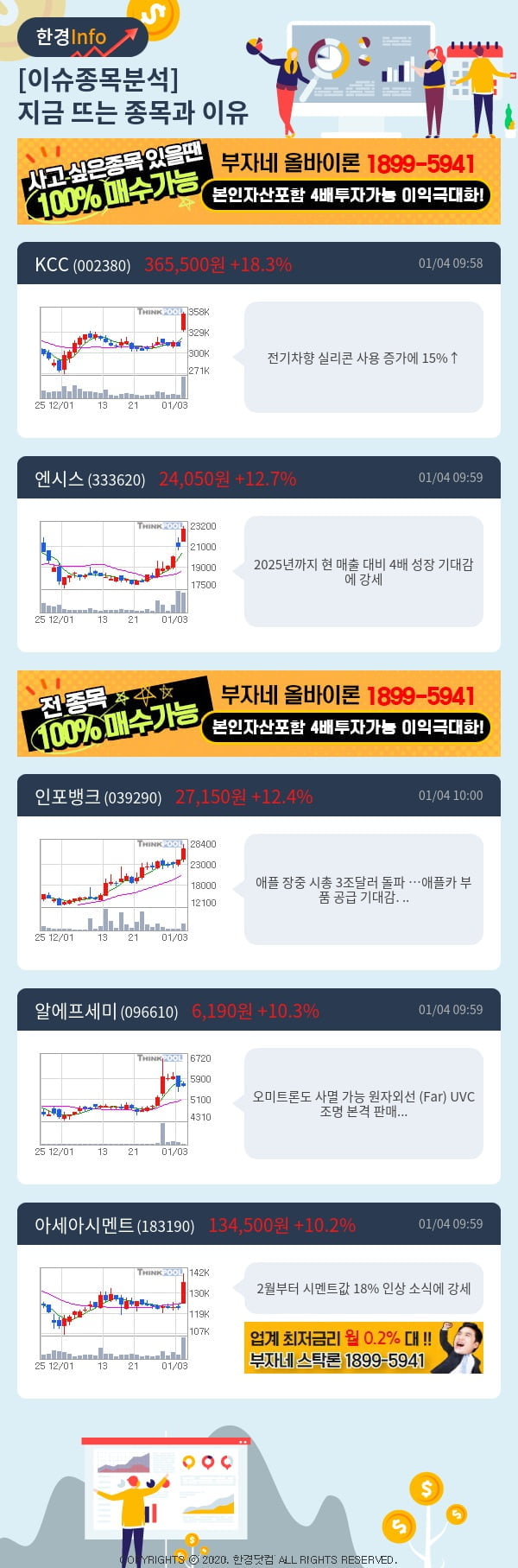 [핫클릭]이슈종목분석-지금 뜨는 종목과 그 이유는?