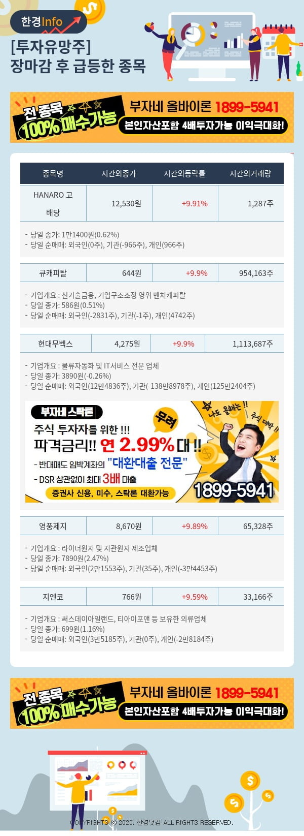 [핫클릭]투자유망주-어제 장마감 이후 급등한 종목 HANARO 고배당, 큐캐피탈