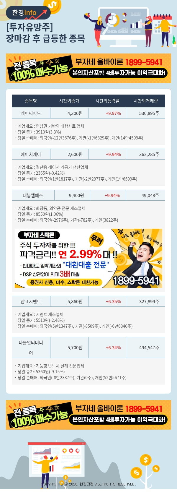 [핫클릭]투자유망주-어제 장마감 이후 급등한 종목 케이씨피드, 에이치케이