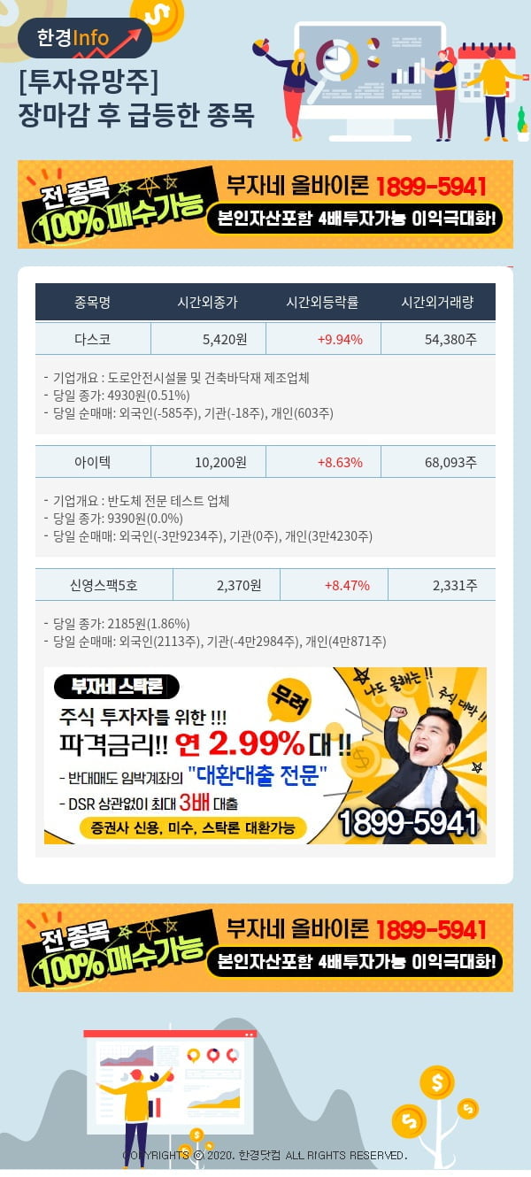 [핫클릭]투자유망주-어제 장마감 이후 급등한 종목 다스코, 아이텍