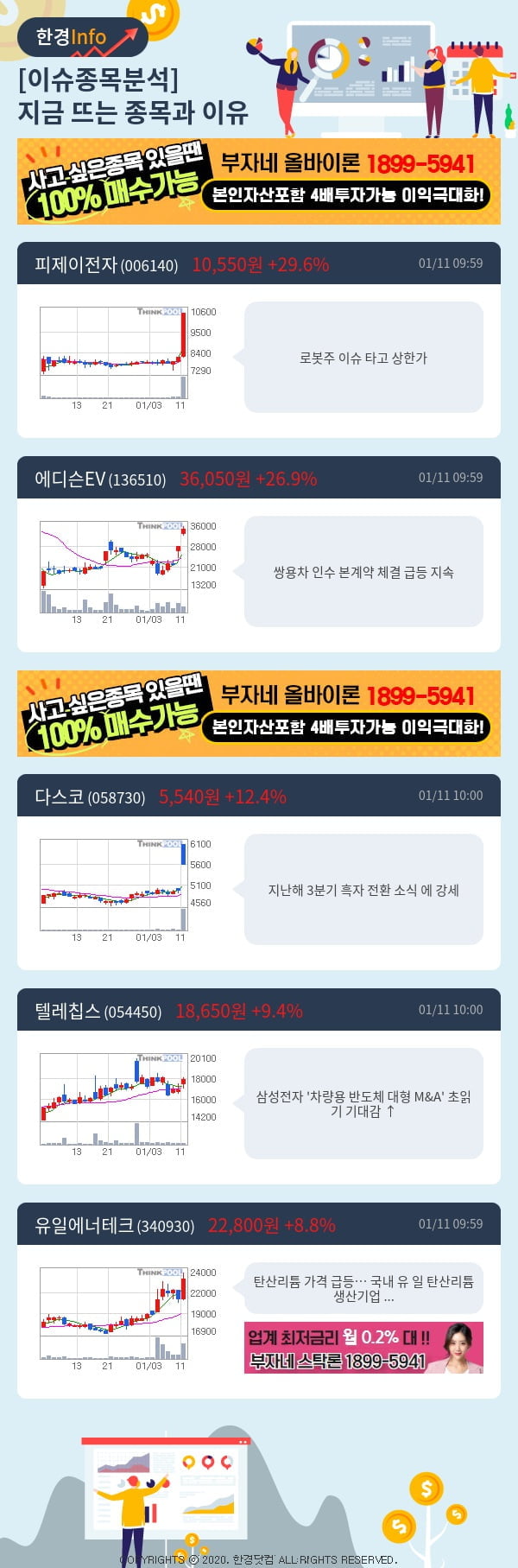 [핫클릭]이슈종목분석-지금 뜨는 종목과 그 이유는?