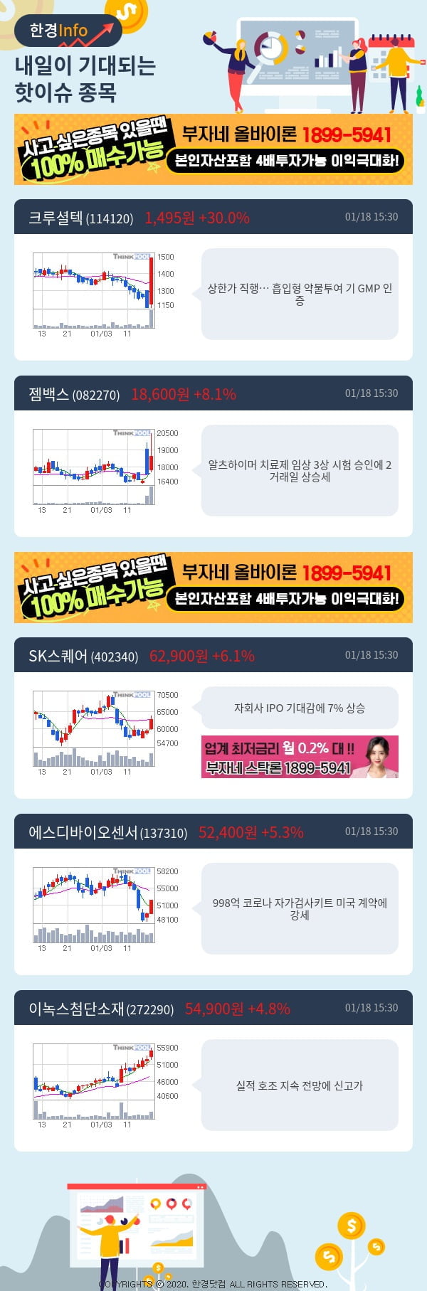 [핫클릭]내일이 기대되는 핫이슈 종목