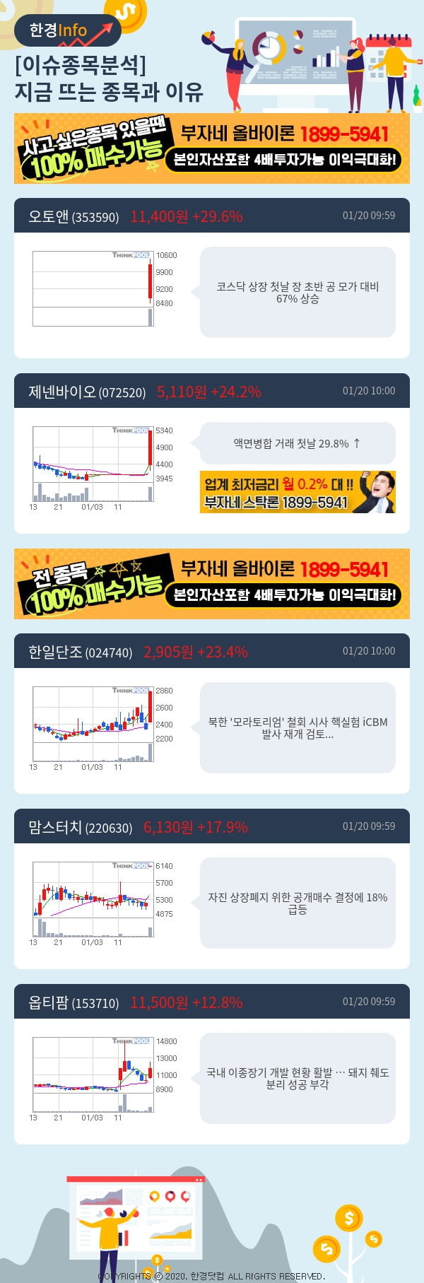 [핫클릭]이슈종목분석-지금 뜨는 종목과 그 이유는?