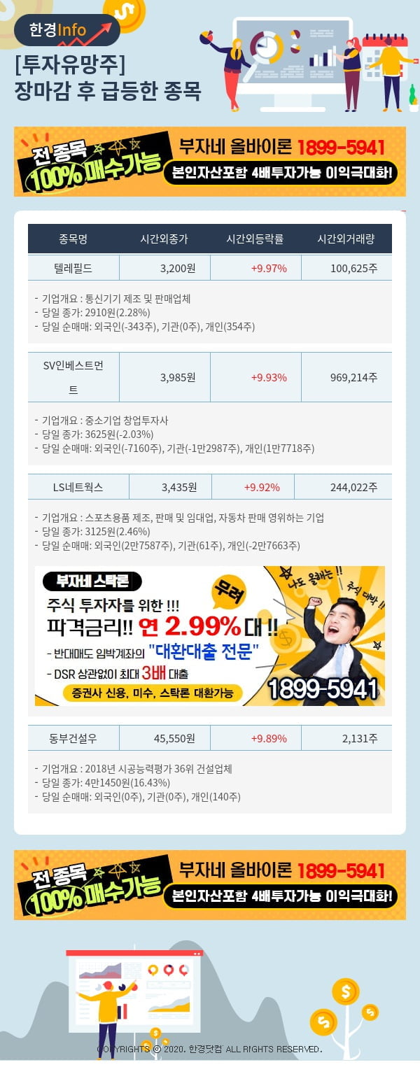 [핫클릭]투자유망주-어제 장마감 이후 급등한 종목 텔레필드, SV인베스트먼트