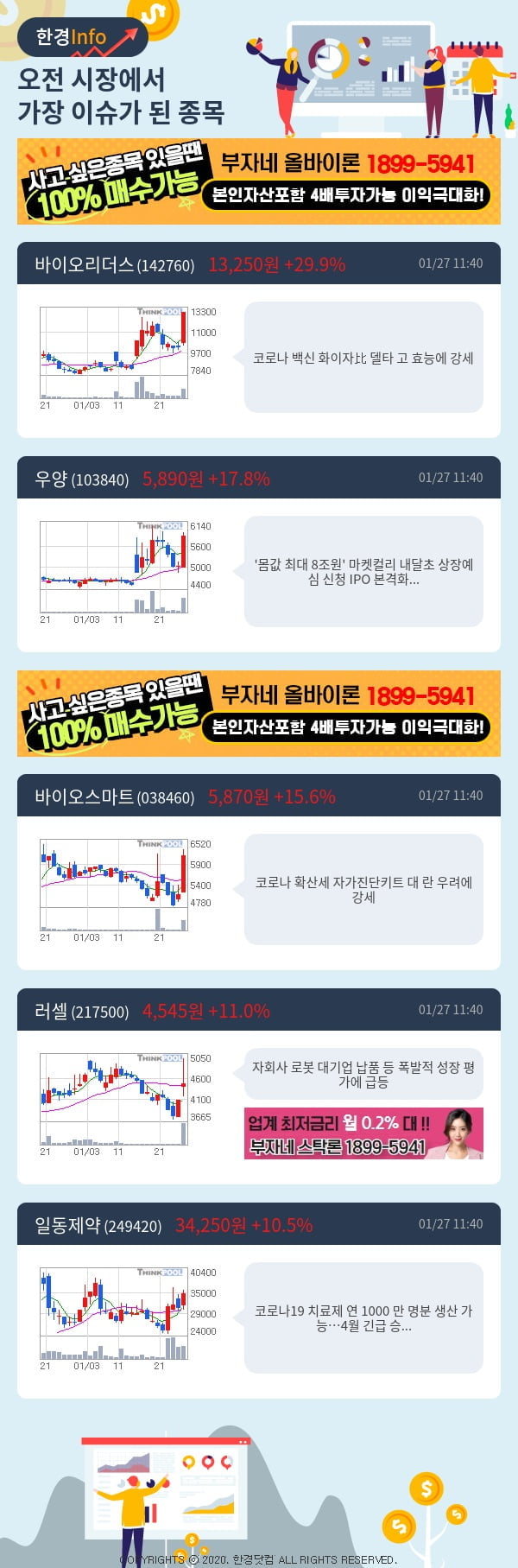 [핫클릭]이슈종목분석-오전에 시장에서 가장 이슈가 됐던 종목은?