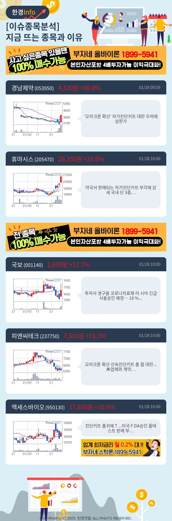 [핫클릭]이슈종목분석-지금 뜨는 종목과 그 이유는?