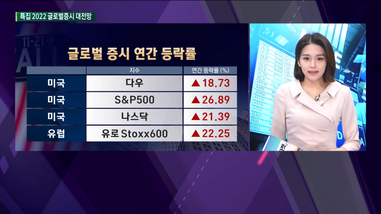 글로벌증시 2021 연간흐름 리뷰...S&P500 강세·홍콩증시 부진