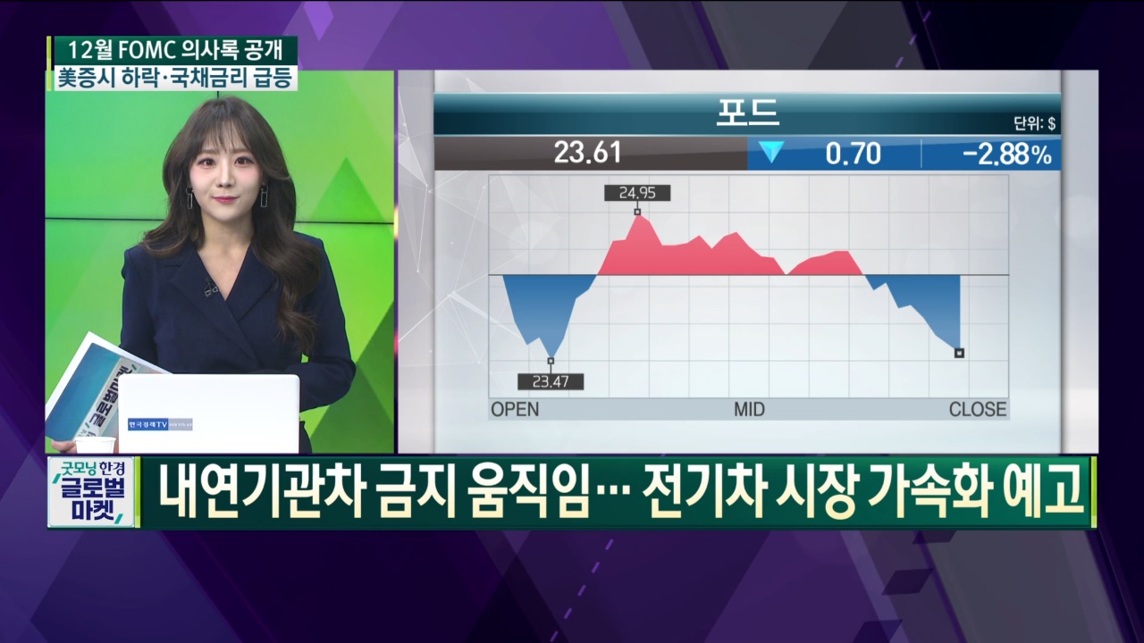 Fed, 12월 FOMC 의사록 공개...양적긴축 조기 개시 시사 [글로벌 이슈]