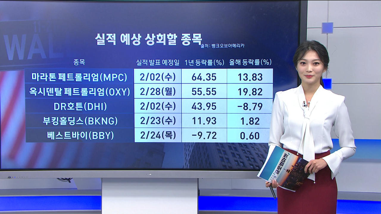 [월가 분석] BoA 선정 실적 예상 상회할 종목 10