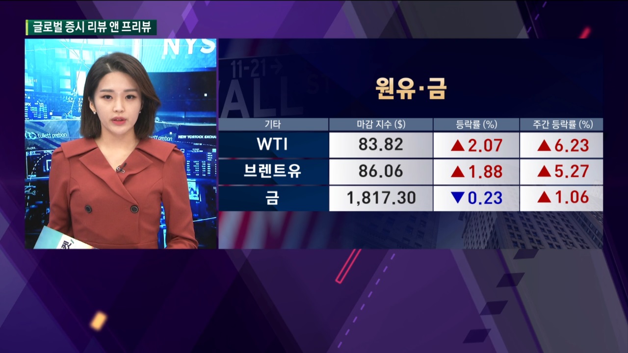 긴축 우려 속 3대 지수 하락…글로벌 주간 증시 리뷰