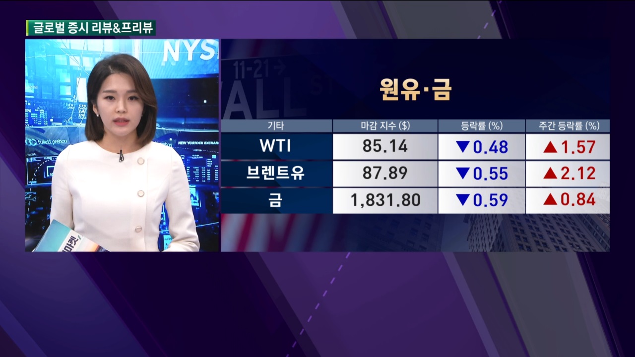 나스닥 올 들어 12% 폭락..글로벌 주간 증시