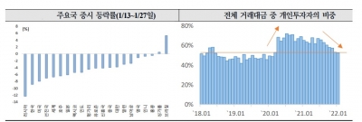 글로벌 IB들이 본 코로나 확산 이후 주가 전망은