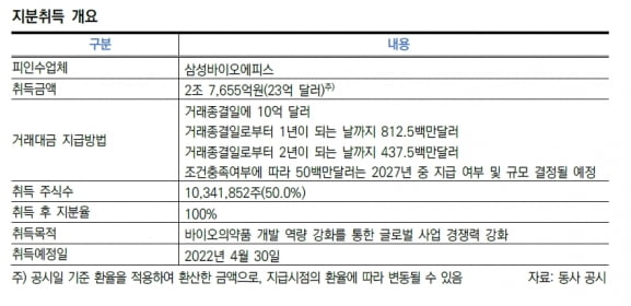 한신평 “삼바, 에피스 지분 매입·유상증자 신용도에 긍정적”