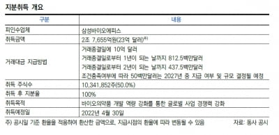 한신평 “삼바, 에피스 지분 매입·유상증자 신용도에 긍정적”