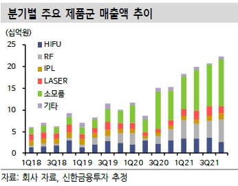 “제이시스메디칼, 6분기째 최대 매출…올 신제품 효과 기대”