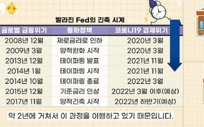   통화량 증감에 따라 주가도 움직일 수 있죠