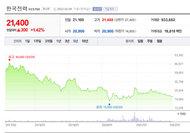 "올해는 '이 회사'가 부활할 것"…증권사 직원이 사 모으는 주식  [박의명의 불개미 구조대]