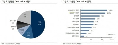 “글로벌 빅파마 관심 1위는 RNA…올릭스 등 주목”