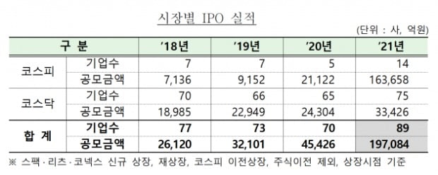 (사진=금융감독원)