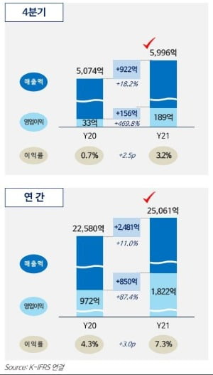 자료=롯데칠성음료